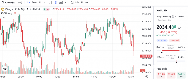 Giá vàng chiều nay 7/2/2024: Vàng Giá vàng chiều nay 7/2/2024: Vàng