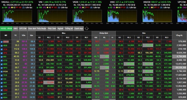 25.000 tài khoản chứng khoán mở mới trong tháng 1/2024 25.000 tài khoản chứng khoán mở mới trong tháng 1/2024