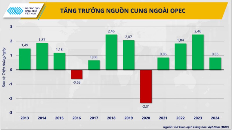 Vị thế của OPEC+ ngày càng mờ nhạt trên thị trường dầu? Vị thế của OPEC+ ngày càng mờ nhạt trên thị trường dầu?