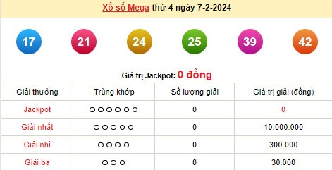Vietlott 7/2, kết quả xổ số Vietlott hôm nay 7/2/2024, Vietlott Mega 6/45 7/2 Vietlott 7/2, kết quả xổ số Vietlott hôm nay 7/2/2024, Vietlott Mega 6/45 7/2