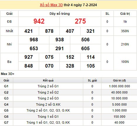 Vietlott 7/2, kết quả xổ số Vietlott hôm nay 7/2/2024, Vietlott Mega 6/45 7/2 Vietlott 7/2, kết quả xổ số Vietlott hôm nay 7/2/2024, Vietlott Mega 6/45 7/2