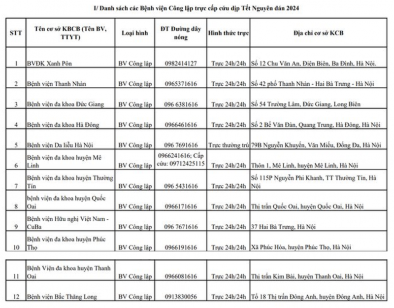 Hà Nội công bố danh sách hàng trăm bệnh viện, trung tâm y tế trực cấp cứu xuyên Tết