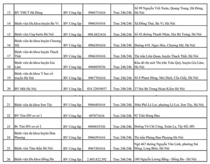 Hà Nội công bố danh sách hàng trăm bệnh viện, trung tâm y tế trực cấp cứu xuyên Tết