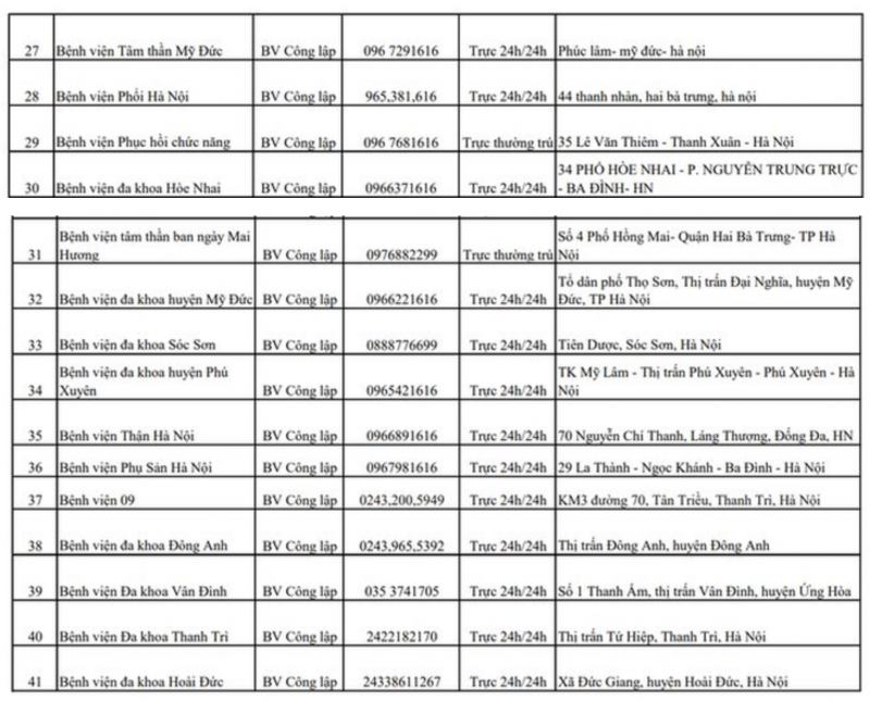 Hà Nội công bố danh sách hàng trăm bệnh viện, trung tâm y tế trực cấp cứu xuyên Tết