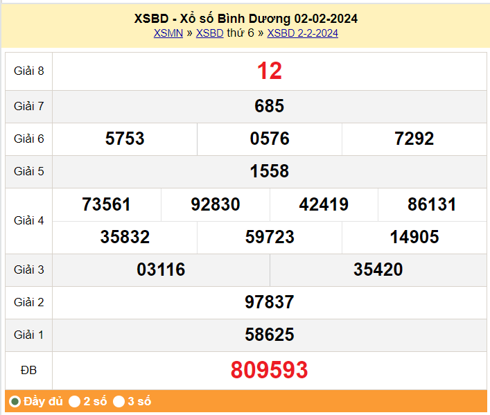 XSBD 2/2, Xổ số Bình Dương ngày 2 tháng 2 XSBD 2/2, Xổ số Bình Dương ngày 2 tháng 2