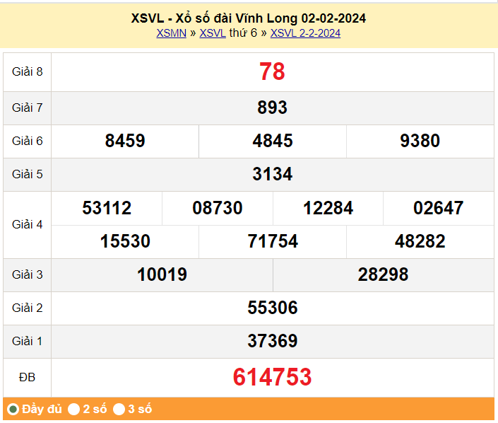 XSVL 16/2, Kết quả xổ số Vĩnh Long hôm nay 16/2/2024, KQXSVL thứ Sáu ngày 16 tháng 2 XSVL 16/2, Kết quả xổ số Vĩnh Long hôm nay 16/2/2024, KQXSVL thứ Sáu ngày 16 tháng 2
