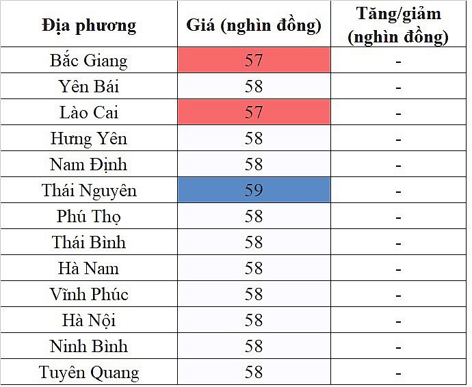 Giá heo hơi miền Bắc hôm nay 9/2/2024 cao nhất cả nước Giá heo hơi miền Bắc hôm nay 9/2/2024 cao nhất cả nước