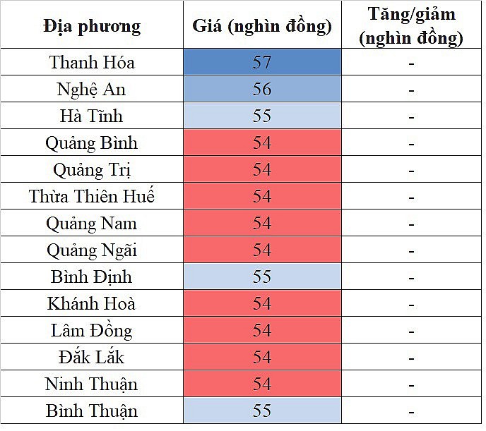 Giá heo hơi miền Bắc hôm nay 10/2/2024 đi ngang trên diện rộng Giá heo hơi miền Bắc hôm nay 10/2/2024 đi ngang trên diện rộng