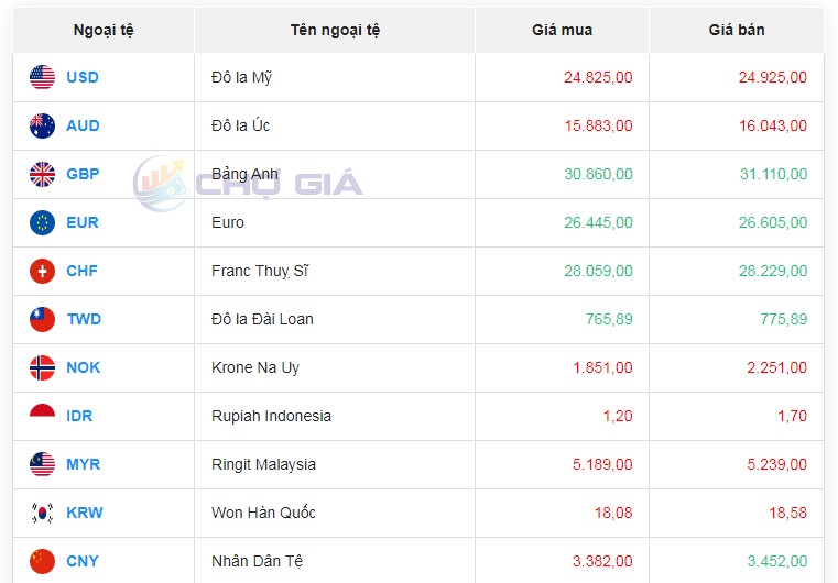 Tỷ giá AUD hôm nay 9/2/2024: Giá đô la Úc tương đối ổn định trong ngày 30 Tết Tỷ giá AUD hôm nay 9/2/2024: Giá đô la Úc tương đối ổn định trong ngày 30 Tết