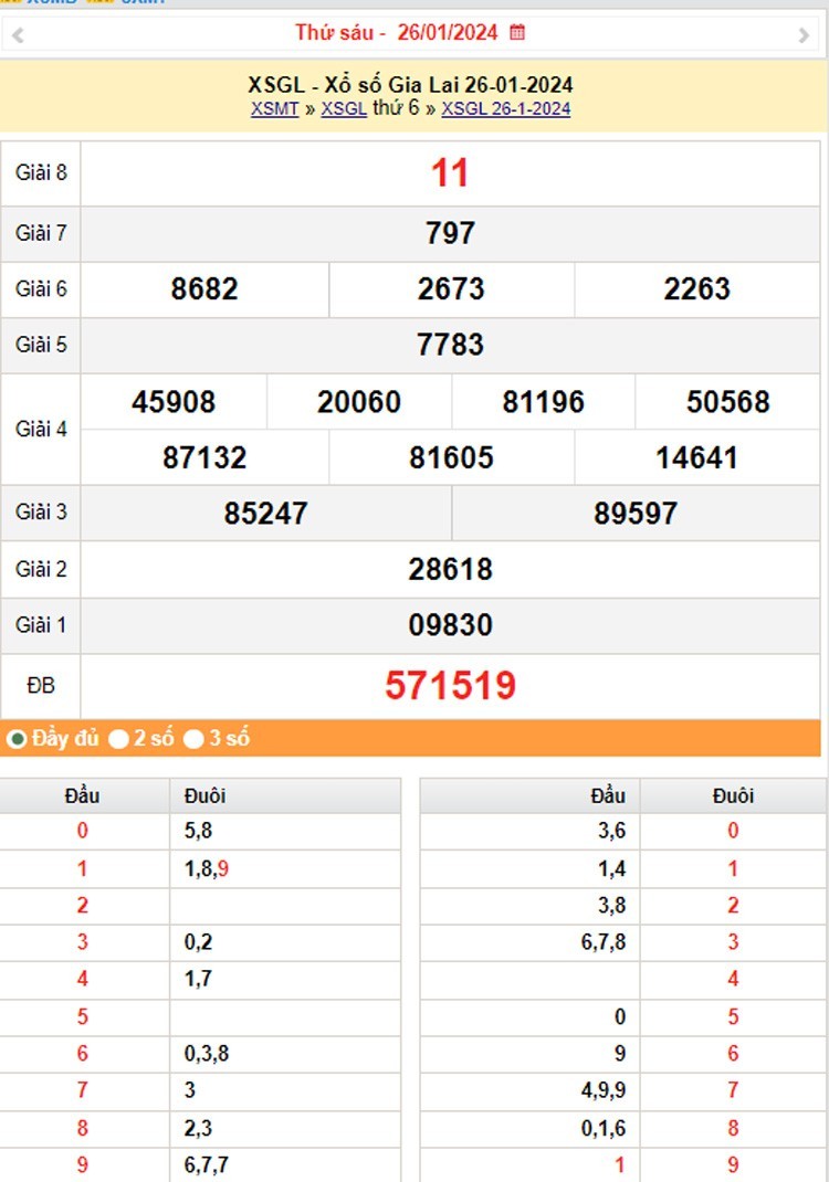 XSGL 9/2, Kết quả xổ số Gia Lai hôm nay 9/2/2024, KQXSGL thứ Sáu ngày 9 tháng 2 XSGL 9/2, Kết quả xổ số Gia Lai hôm nay 9/2/2024, KQXSGL thứ Sáu ngày 9 tháng 2