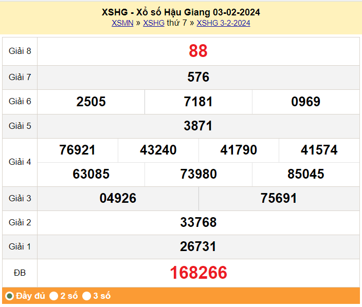 XSHG 17/2, Xem kết quả xổ số Hậu Giang hôm nay 17/2/2024, xổ số Hậu Giang ngày 17 tháng 2