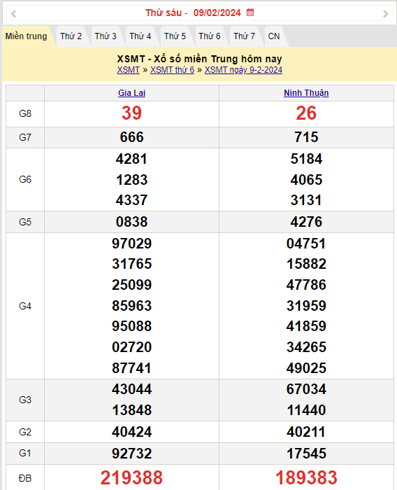 Kết quả Xổ số miền Trung ngày 10/2/2024, KQXSMT ngày 10 tháng 2, XSMT 10/2, xổ số miền Trung hôm nay Kết quả Xổ số miền Trung ngày 10/2/2024, KQXSMT ngày 10 tháng 2, XSMT 10/2, xổ số miền Trung hôm nay