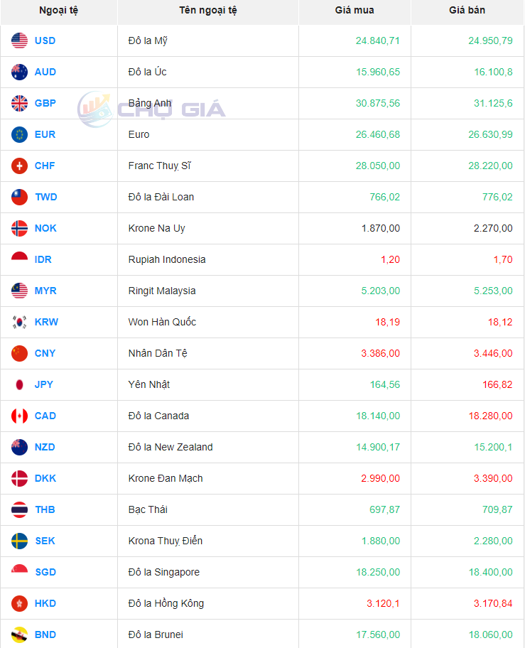 Tỷ giá Won Hàn Quốc hôm nay 10/2/2024: Tỷ giá Won Hàn Quốc hôm nay 10/2/2024: