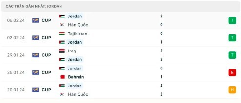 Link xem trực tiếp trận Qatar và Jordan, 22h ngày 10/2 Link xem trực tiếp trận Qatar và Jordan, 22h ngày 10/2