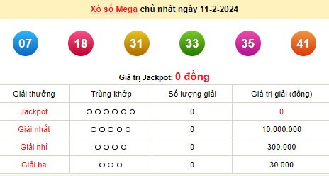 Vietlott 11/2, kết quả xổ số Vietlott hôm nay 11/2/2024, Vietlott Mega 6/45 11/2 Vietlott 11/2, kết quả xổ số Vietlott hôm nay 11/2/2024, Vietlott Mega 6/45 11/2