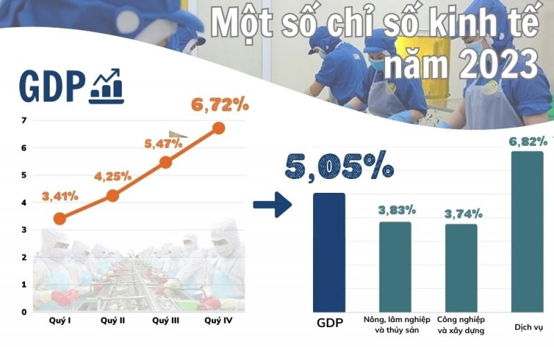 Phát triển kinh tế số: Kỳ vọng năm 2024 với nhiều bứt phá