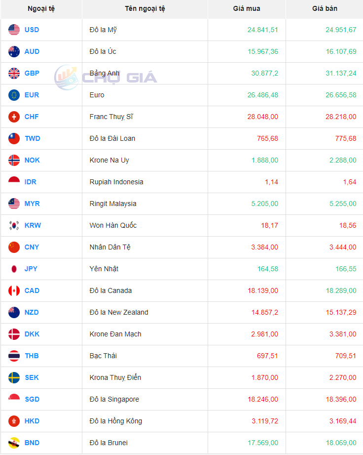 Tỷ giá Won Hàn Quốc hôm nay 12/2/2024: Tỷ giá Won Hàn Quốc hôm nay 12/2/2024: