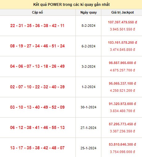 Vietlott 13/2, kết quả xổ số Vietlott hôm nay ngày 13/2/2024, Vietlott Power 6/55 13/2 Vietlott 13/2, kết quả xổ số Vietlott hôm nay ngày 13/2/2024, Vietlott Power 6/55 13/2