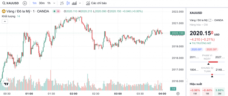 Giá vàng hôm nay 13/2/2024: Vàng Giá vàng hôm nay 13/2/2024: Vàng