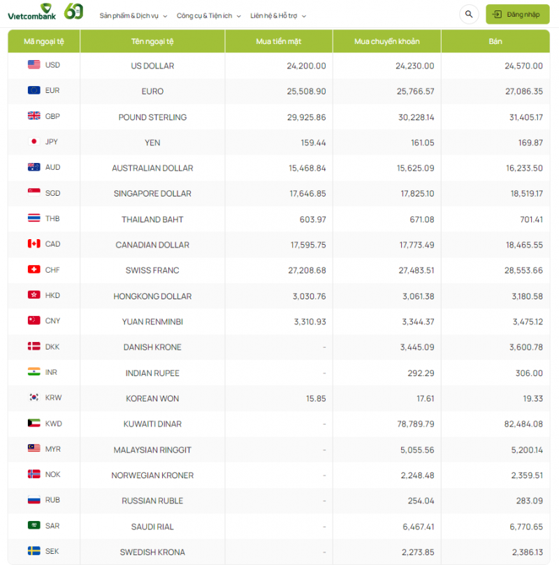 Tỷ giá Won Hàn Quốc hôm nay 13/2/2024: Tỷ giá Won Hàn Quốc hôm nay 13/2/2024: