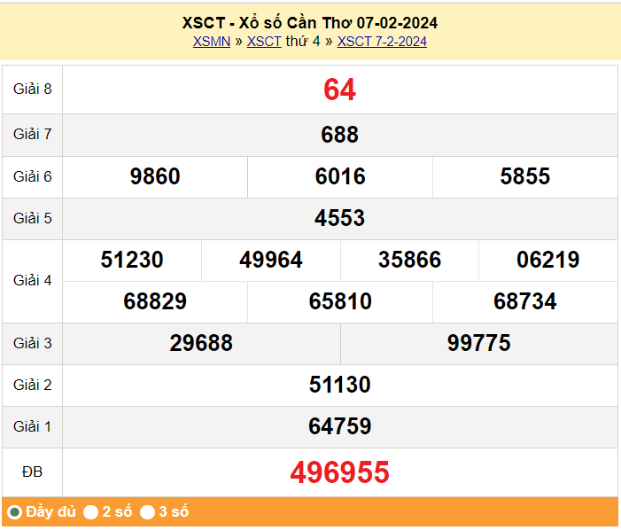 XSCT 7/2, Kết quả Xổ số Cần Thơ ngày 7 tháng 2 XSCT 7/2, Kết quả Xổ số Cần Thơ ngày 7 tháng 2
