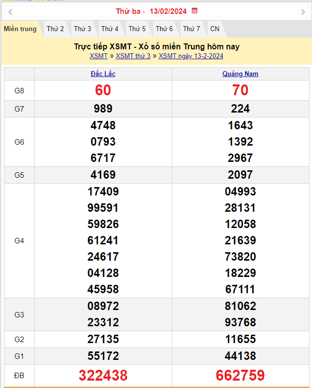 Kết quả Xổ số miền Trung ngày 14/2/2024, KQXSMT ngày 14 tháng 2, XSMT 14/2, xổ số miền Trung hôm nay Kết quả Xổ số miền Trung ngày 14/2/2024, KQXSMT ngày 14 tháng 2, XSMT 14/2, xổ số miền Trung hôm nay