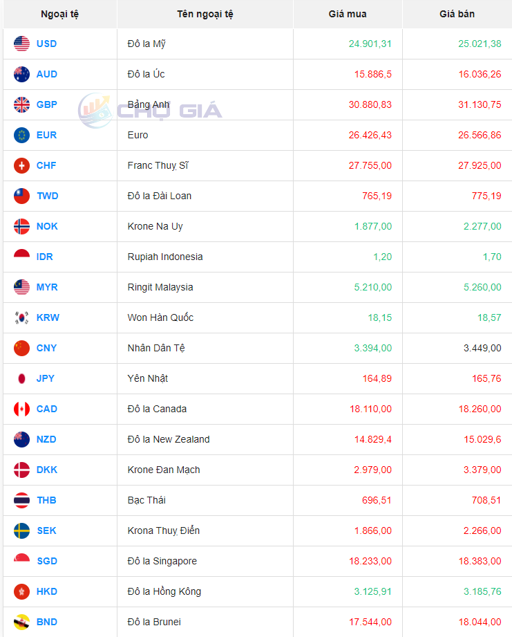 Tỷ giá Won Hàn Quốc hôm nay 14/2/2024: Tỷ giá Won Hàn Quốc hôm nay 14/2/2024: