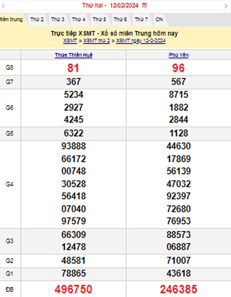 XSMT 14/2, Kết quả xổ số miền Trung hôm nay 14/2/2024,xổ số miền Trung ngày 14 tháng 2, trực tiếp XSMT 14/2