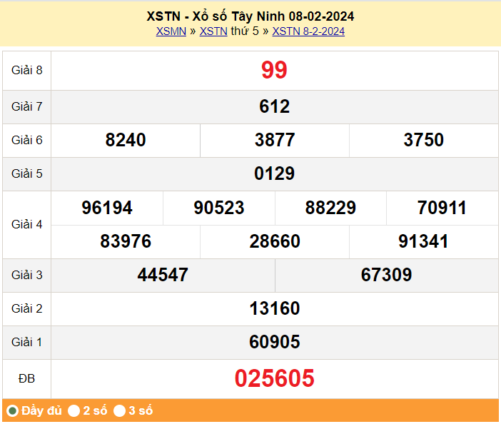 XSTN 22/2, Kết quả xổ số Tây Ninh hôm nay 22/2/2024, KQXSTN thứ Năm ngày 22 tháng 2 XSTN 22/2, Kết quả xổ số Tây Ninh hôm nay 22/2/2024, KQXSTN thứ Năm ngày 22 tháng 2