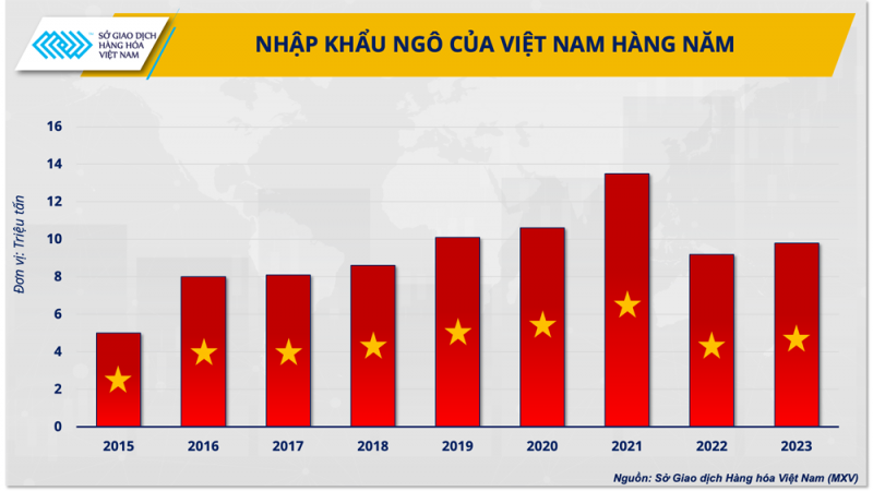 Doanh nghiệp thức ăn chăn nuôi trong bối cảnh giá nguyên liệu biến động không ngừng Doanh nghiệp thức ăn chăn nuôi trong bối cảnh giá nguyên liệu biến động không ngừng