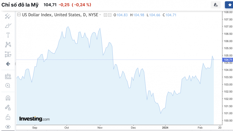Tỷ giá USD hôm nay 15/2/2024: USD Tỷ giá USD hôm nay 15/2/2024: USD