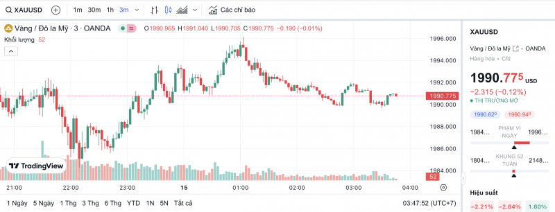 Giá vàng hôm nay 15/2/2024: Vàng Giá vàng hôm nay 15/2/2024: Vàng