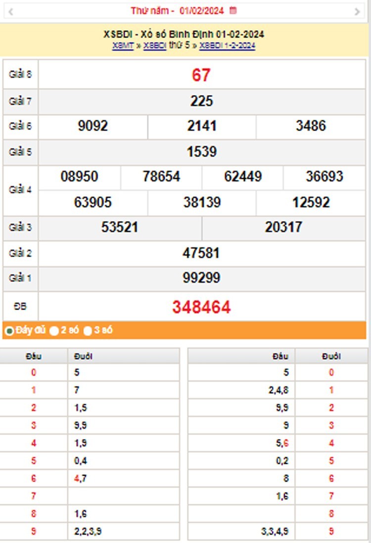 XSBDI 15/2, Kết quả xổ số Bình Định hôm nay 15/2/2024, KQXSBDI thứ Năm ngày 15 tháng 2 XSBDI 15/2, Kết quả xổ số Bình Định hôm nay 15/2/2024, KQXSBDI thứ Năm ngày 15 tháng 2