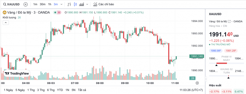 Giá vàng chiều nay 15/2/2024: Vàng Giá vàng chiều nay 15/2/2024: Vàng