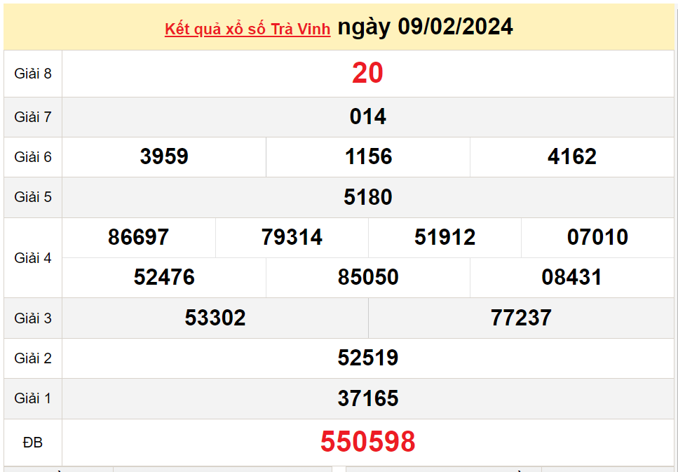 XSTV 9/2, Kết quả Xổ số Trà Vinh ngày 9/2 XSTV 9/2, Kết quả Xổ số Trà Vinh ngày 9/2