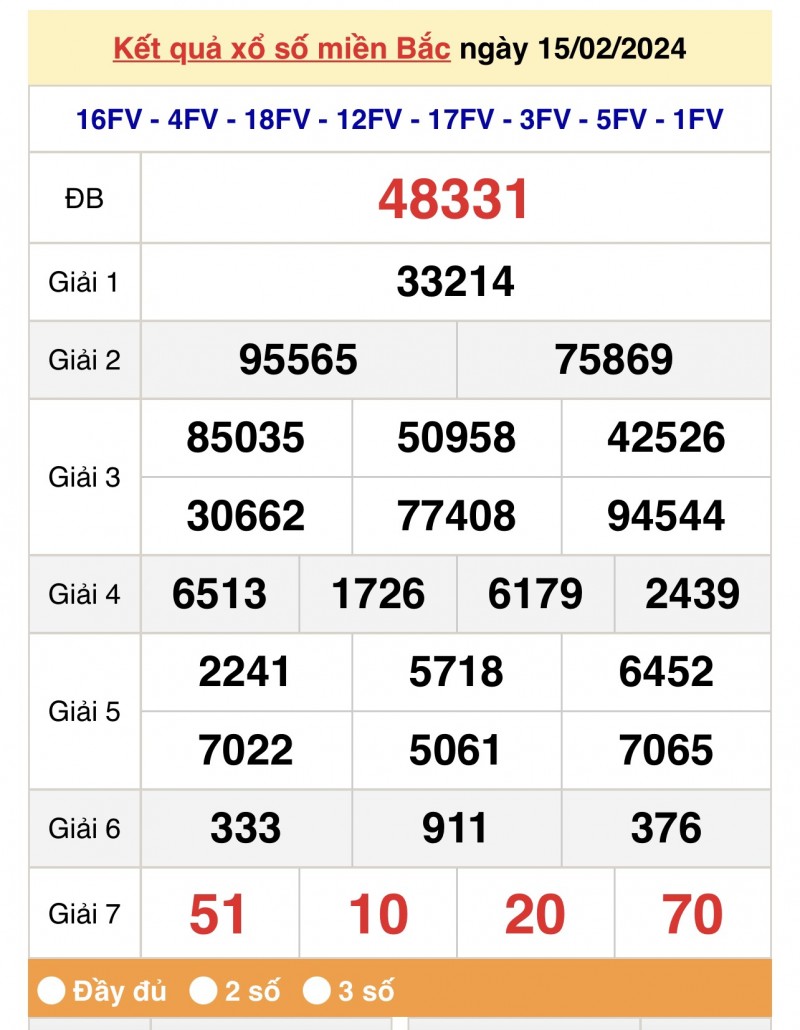 Kết quả Xổ số miền Bắc ngày 16/2/2024, KQXSMB ngày 16 tháng 2, XSMB 16/2, xổ số miền Bắc hôm nay Kết quả Xổ số miền Bắc ngày 16/2/2024, KQXSMB ngày 16 tháng 2, XSMB 16/2, xổ số miền Bắc hôm nay