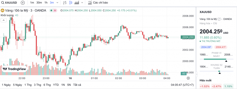 Giá vàng hôm nay 16/2/2024: Vàng Giá vàng hôm nay 16/2/2024: Vàng