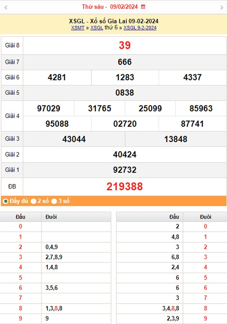 XSGL 16/2, Kết quả xổ số Gia Lai hôm nay 16/2/2024, KQXSGL thứ Sáu ngày 16 tháng 2