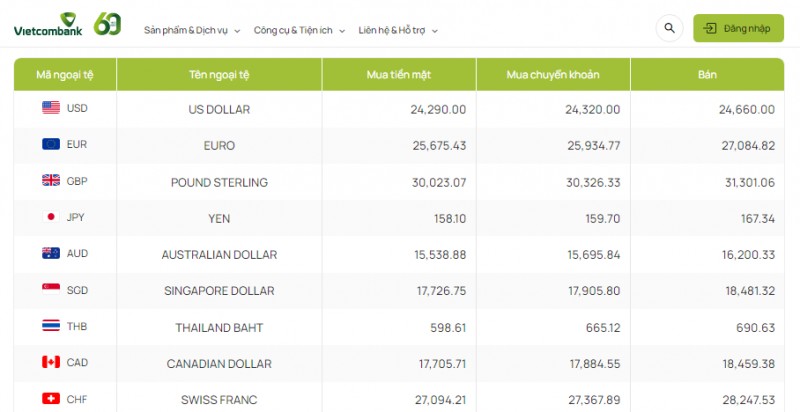 Tỷ giá AUD hôm nay 16/2/2024: Đô la Úc tăng giá đồng loạt, thị trường phủ sắc xanh Tỷ giá AUD hôm nay 16/2/2024: Đô la Úc tăng giá đồng loạt, thị trường phủ sắc xanh