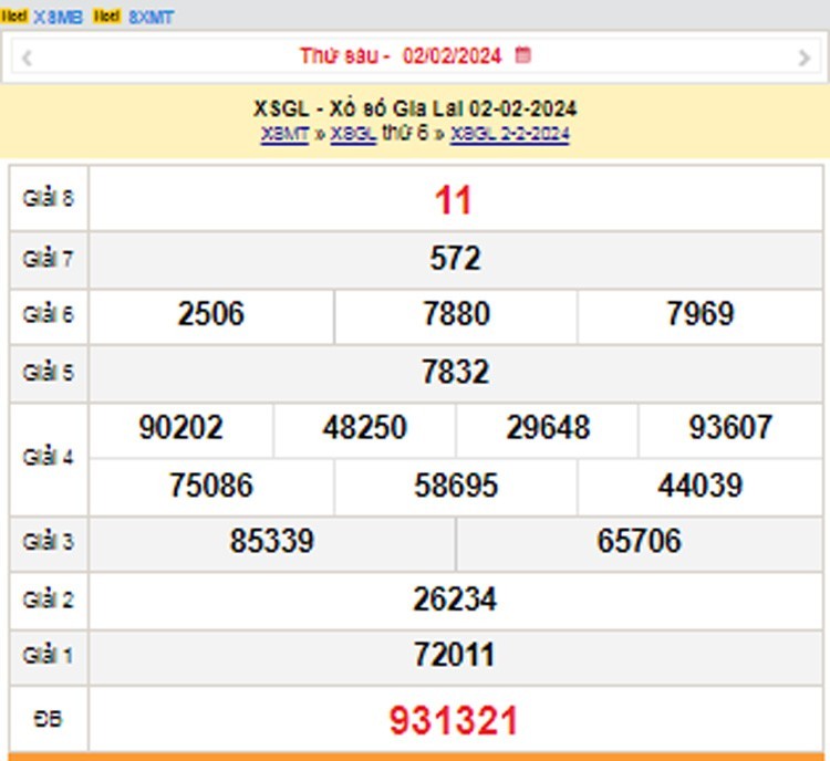 XSGL 16/2, Kết quả xổ số Gia Lai hôm nay 16/2/2024, KQXSGL thứ Sáu ngày 16 tháng 2