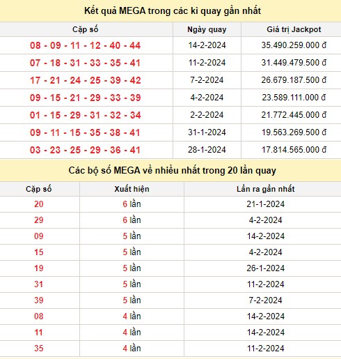 Kết quả xổ số Vietlott MEGA 6/45 trong các kỳ quay trước Kết quả xổ số Vietlott MEGA 6/45 trong các kỳ quay trước