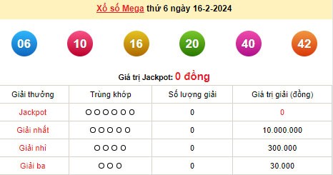Vietlott 16/2, kết quả xổ số Vietlott hôm nay 16/2/2024, Vietlott Mega 6/45 16/2 Vietlott 16/2, kết quả xổ số Vietlott hôm nay 16/2/2024, Vietlott Mega 6/45 16/2