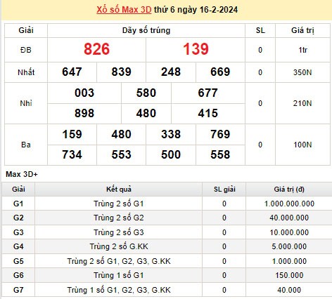 Vietlott 16/2, kết quả xổ số Vietlott hôm nay 16/2/2024, Vietlott Mega 6/45 16/2 Vietlott 16/2, kết quả xổ số Vietlott hôm nay 16/2/2024, Vietlott Mega 6/45 16/2
