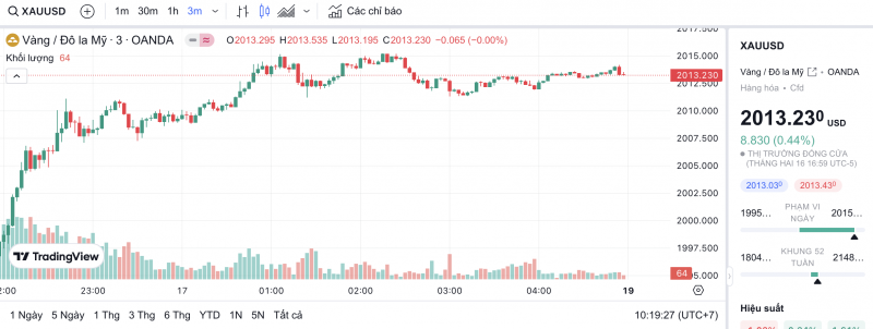 Giá vàng chiều nay 17/2/2024: Vàng Giá vàng chiều nay 17/2/2024: Vàng