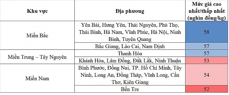 biến động giá heo hơi biến động giá heo hơi