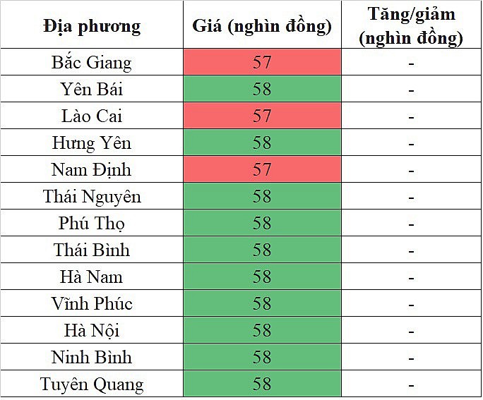 Giá heo hơi miền Bắc hôm nay 19/2/2024 tiếp tục đi ngang trên diện rộng Giá heo hơi miền Bắc hôm nay 19/2/2024 tiếp tục đi ngang trên diện rộng