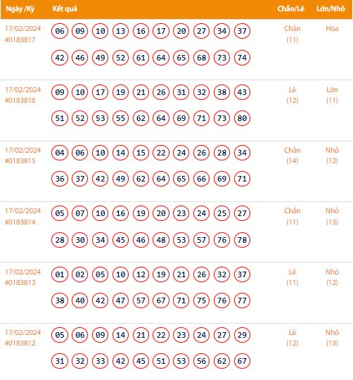 Vietlott 17/2, Kết quả xổ số Keno hôm nay ngày 17/2/2024, Vietlott Keno thứ Bảy 17/2 Vietlott 17/2, Kết quả xổ số Keno hôm nay ngày 17/2/2024, Vietlott Keno thứ Bảy 17/2