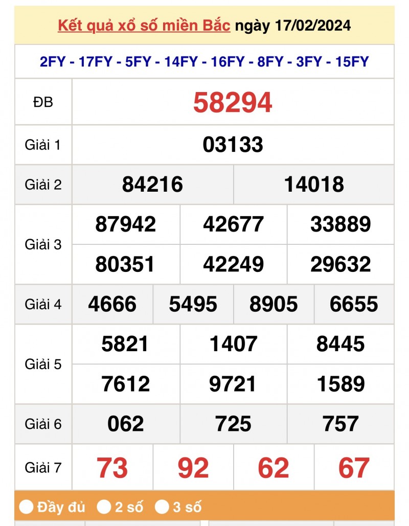 Kết quả Xổ số miền Bắc ngày 18/2/2024, KQXSMB ngày 18 tháng 2, XSMB 18/2, xổ số miền Bắc hôm nay Kết quả Xổ số miền Bắc ngày 18/2/2024, KQXSMB ngày 18 tháng 2, XSMB 18/2, xổ số miền Bắc hôm nay