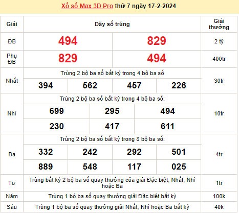 Vietlott 17/2, kết quả xổ số Vietlott hôm nay ngày 17/2/2024, Vietlott Power 6/55 17/2 Vietlott 17/2, kết quả xổ số Vietlott hôm nay ngày 17/2/2024, Vietlott Power 6/55 17/2