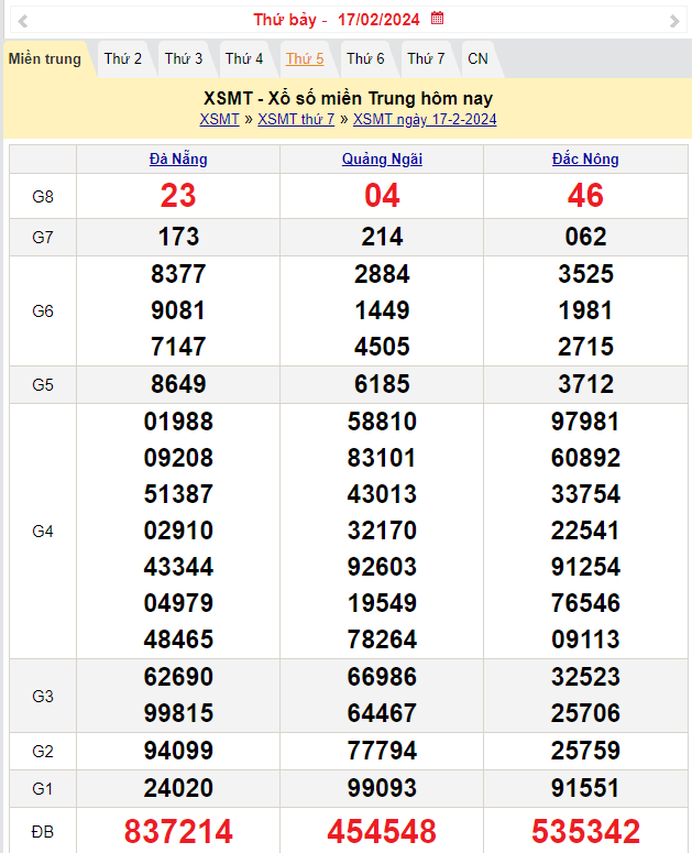 Kết quả Xổ số miền Trung ngày 18/2/2024, KQXSMT ngày 18 tháng 2, XSMT 18/2, xổ số miền Trung hôm nay Kết quả Xổ số miền Trung ngày 18/2/2024, KQXSMT ngày 18 tháng 2, XSMT 18/2, xổ số miền Trung hôm nay
